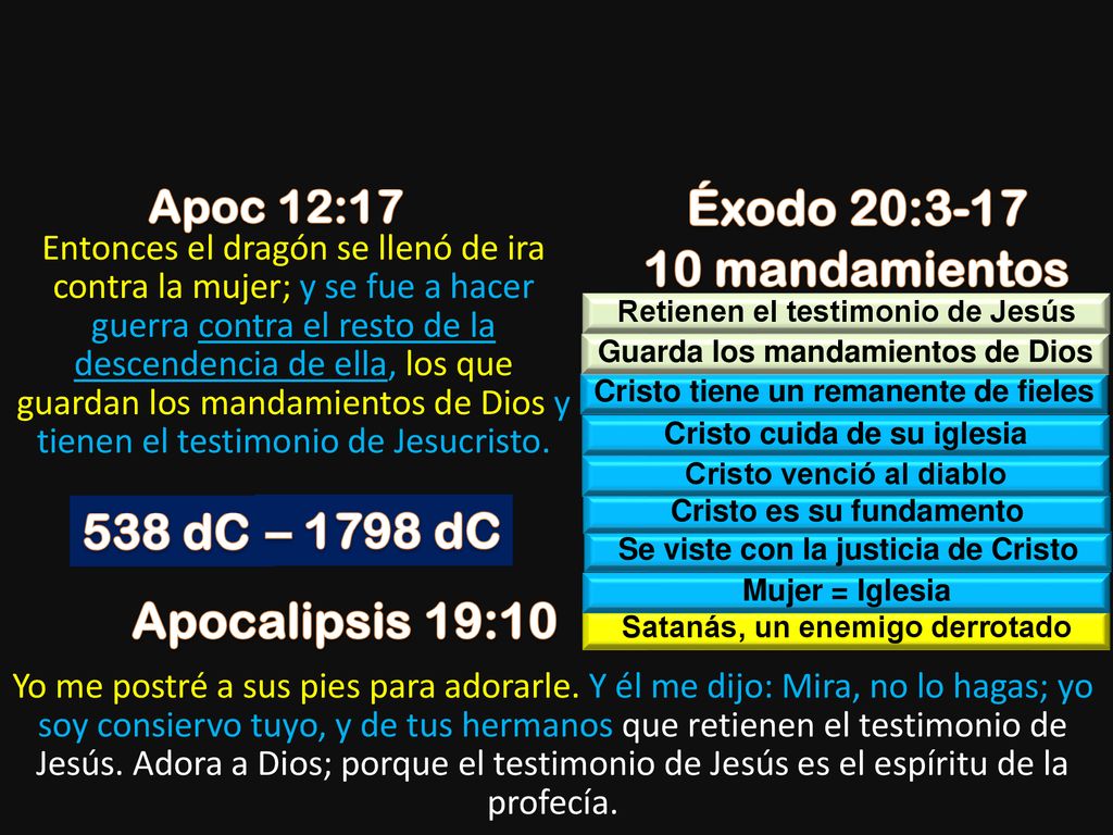 Éxodo 20: mandamientos 538 dC – 1798 dC Apocalipsis 19:10