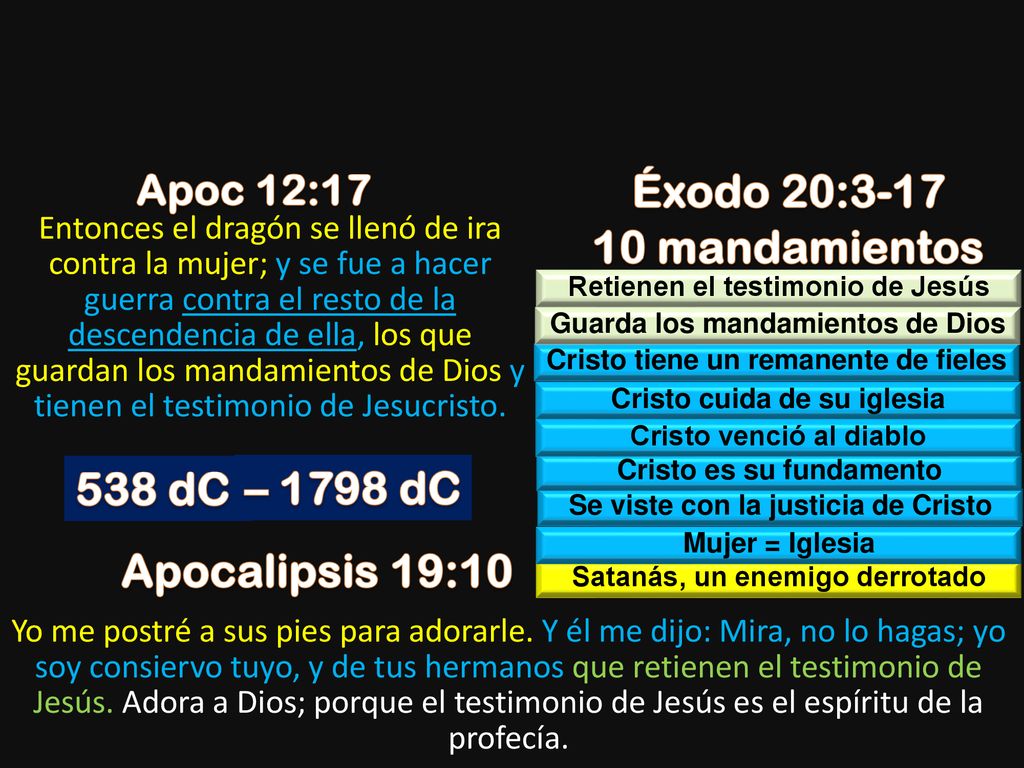 Éxodo 20: mandamientos 538 dC – 1798 dC Apocalipsis 19:10
