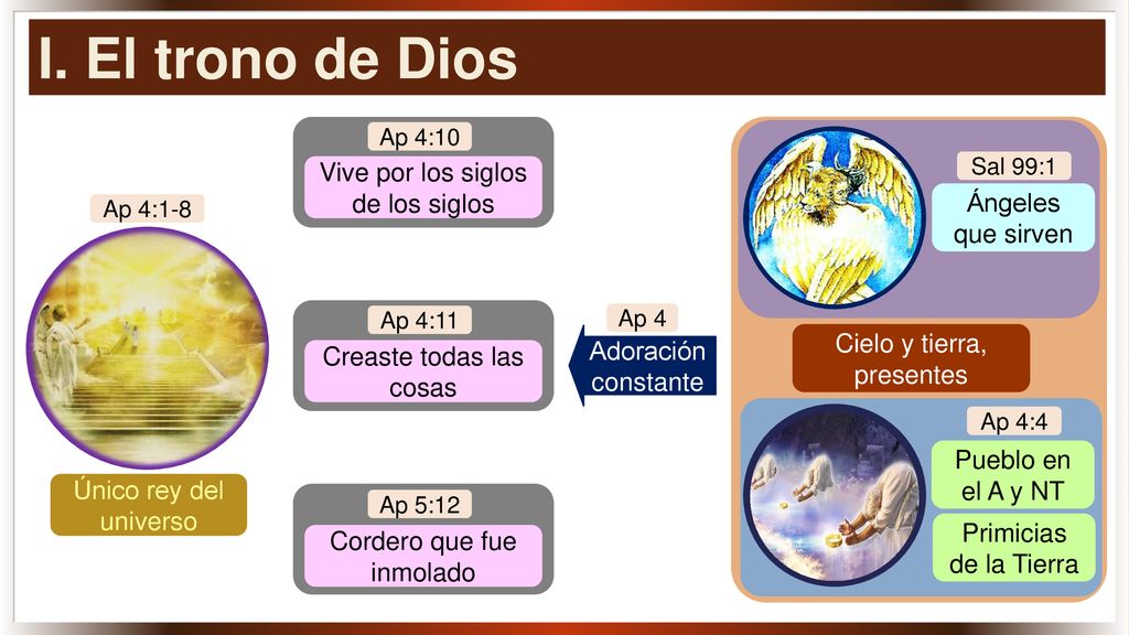 I. El trono de Dios Vive por los siglos de los siglos