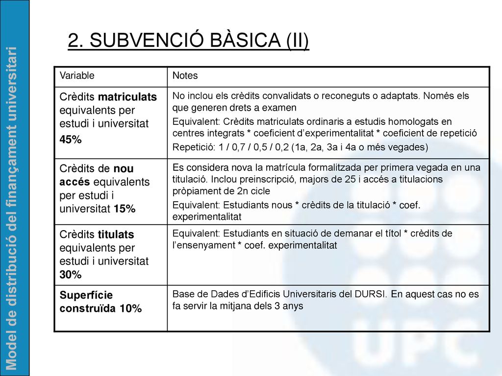 2. SUBVENCIÓ BÀSICA (II) Variable. Notes. Crèdits matriculats equivalents per estudi i universitat 45%