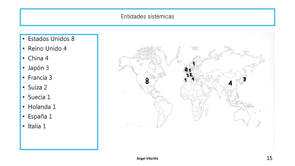 Entidades sistémicas Estados Unidos 8 Reino Unido 4 China 4 Japón 3
