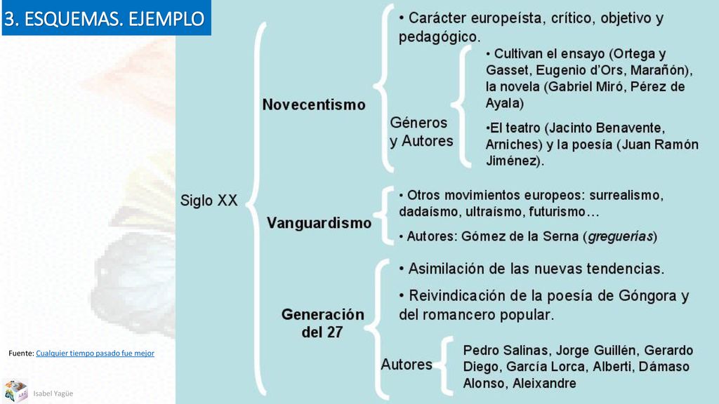 3. ESQUEMAS. EJEMPLO Fuente: Cualquier tiempo pasado fue mejor