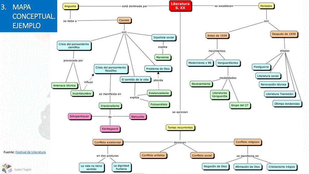 MAPA CONCEPTUAL. EJEMPLO