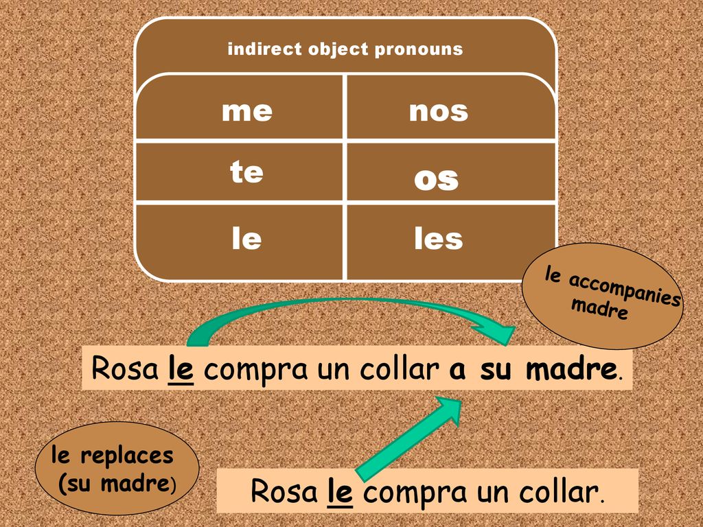 os te le les nos me Rosa le compra un collar a su madre.