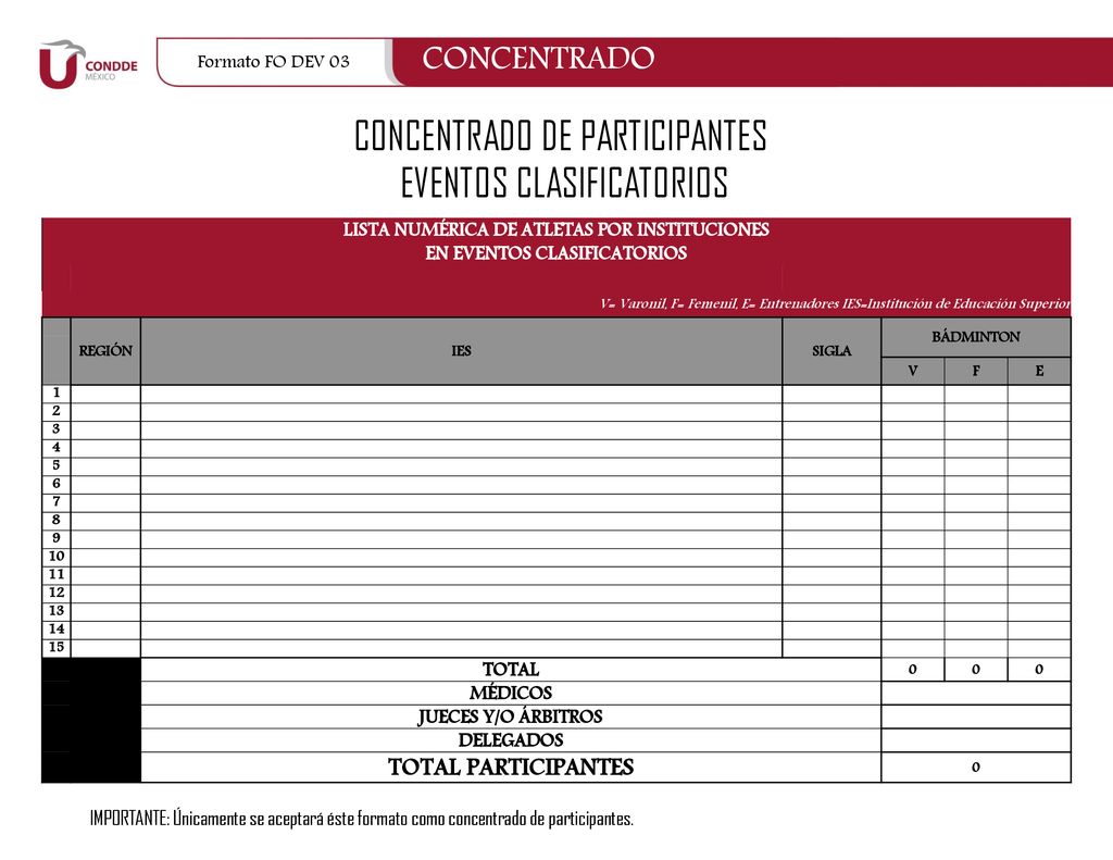 LISTA NUMÉRICA DE ATLETAS POR INSTITUCIONES EN EVENTOS CLASIFICATORIOS