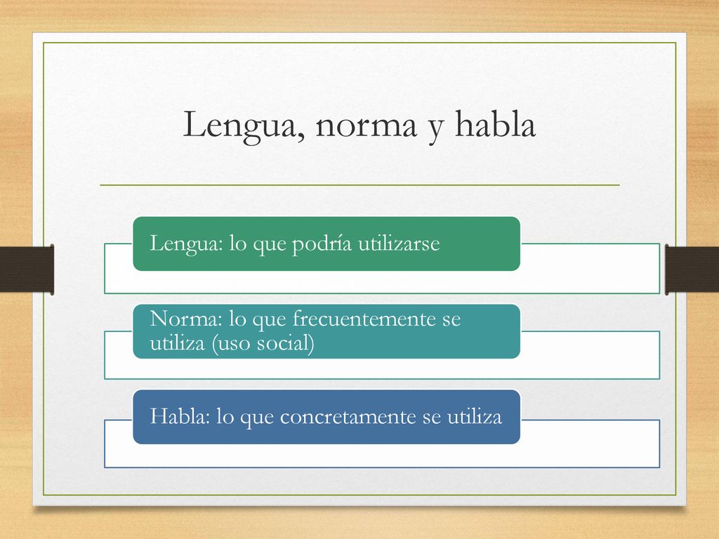 Lengua, norma y habla Lengua: lo que podría utilizarse