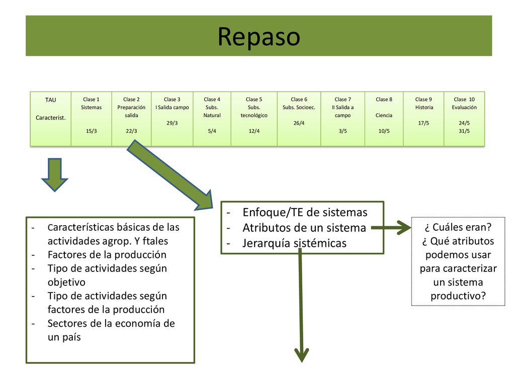 ¿ Qué atributos podemos usar para caracterizar un sistema productivo