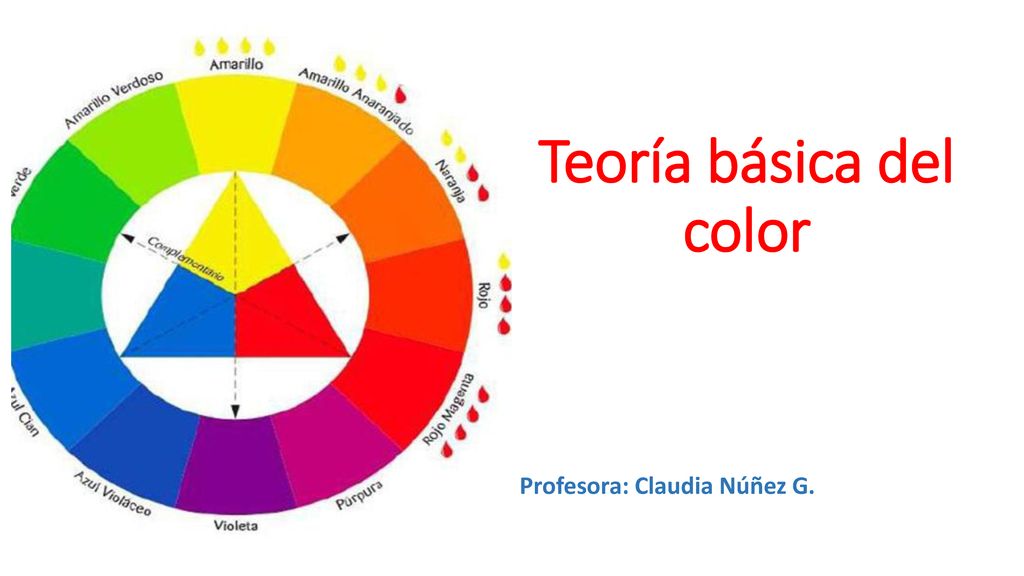 Teoría básica del color