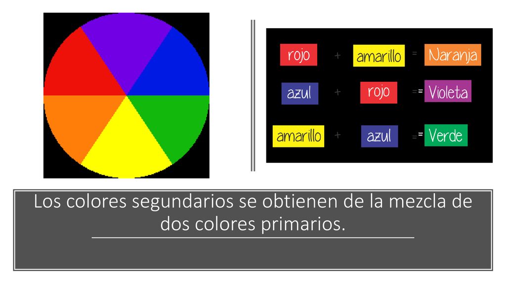 Los colores segundarios se obtienen de la mezcla de dos colores primarios.