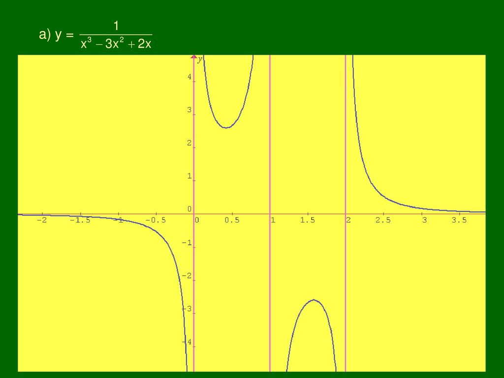 a) y = Función racional. Hay que estudiar los ceros del denominador: x1 = 0. x2 = 1. x3 = 2. x3 – 3x2 + 2x = 0  x(x2 – 3x + 2) = 0.