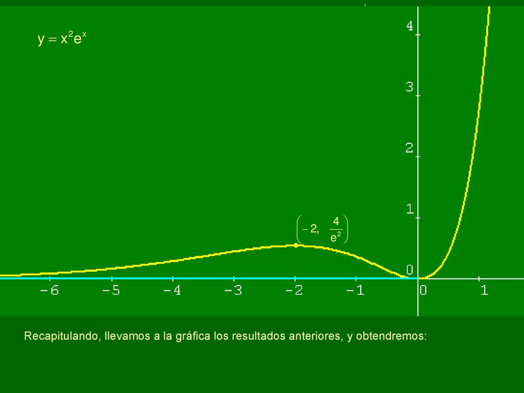 +  –  +  6. Curvatura. Puntos de inflexión.