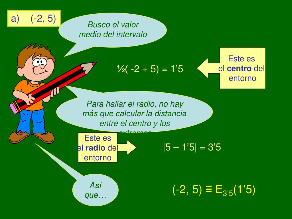 (-2, 5) ≡ E3’5(1’5) a) (-2, 5) ½( ) = 1’5 |5 – 1’5| = 3’5