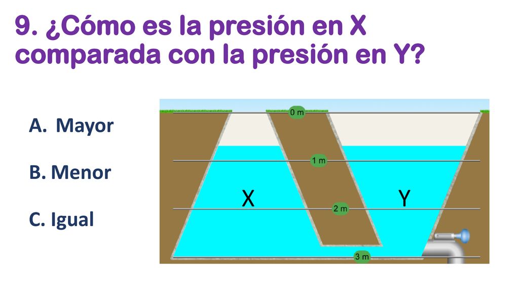 9. ¿Cómo es la presión en X comparada con la presión en Y