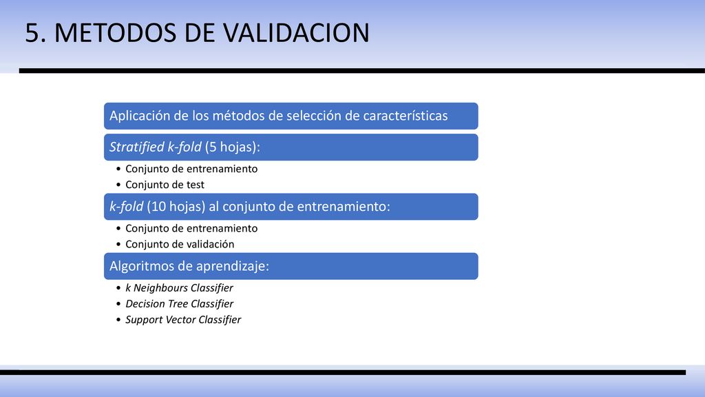 5. METODOS DE VALIDACION Aplicación de los métodos de selección de características. Stratified k-fold (5 hojas):