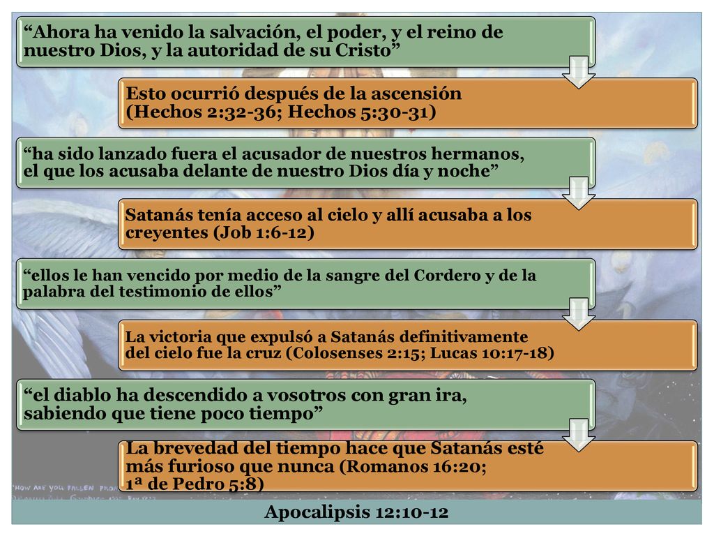 Esto ocurrió después de la ascensión (Hechos 2:32-36; Hechos 5:30-31)
