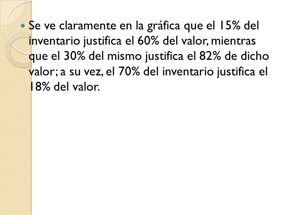 Se ve claramente en la gráfica que el 15% del inventario justifica el 60% del valor, mientras que el 30% del mismo justifica el 82% de dicho valor; a su vez, el 70% del inventario justifica el 18% del valor.