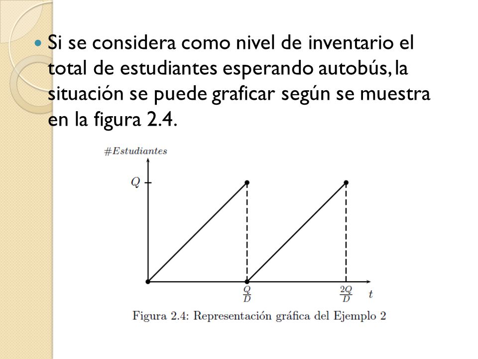 Si se considera como nivel de inventario el total de estudiantes esperando autobús, la situación se puede graficar según se muestra en la figura 2.4.