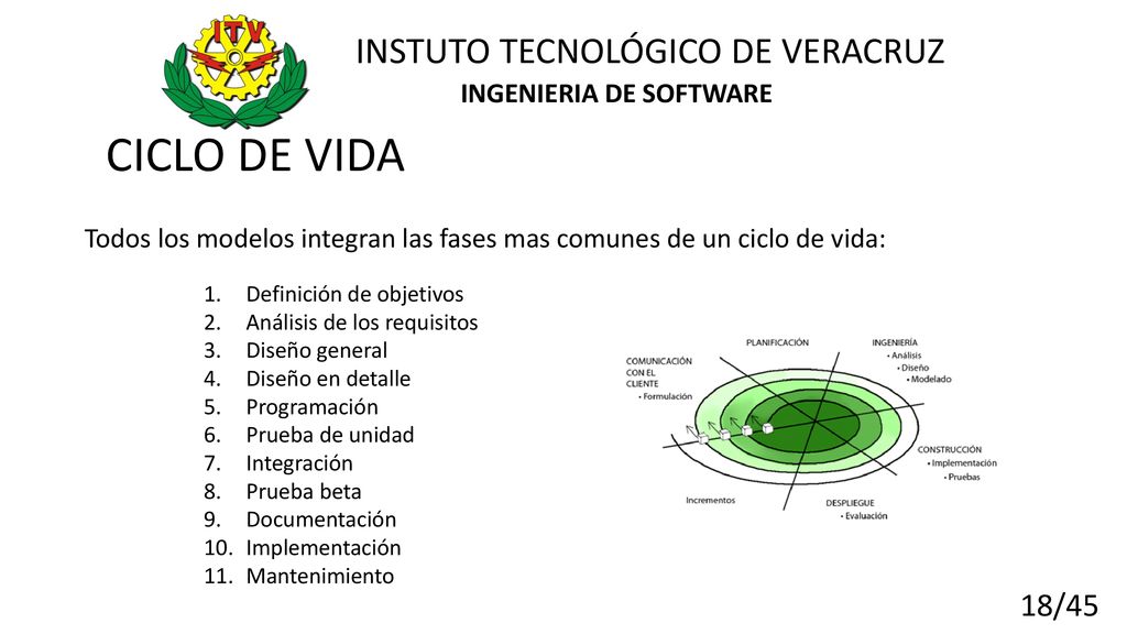 Todos los modelos integran las fases mas comunes de un ciclo de vida: