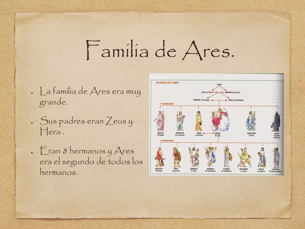 Familia de Ares. La familia de Ares era muy grande.