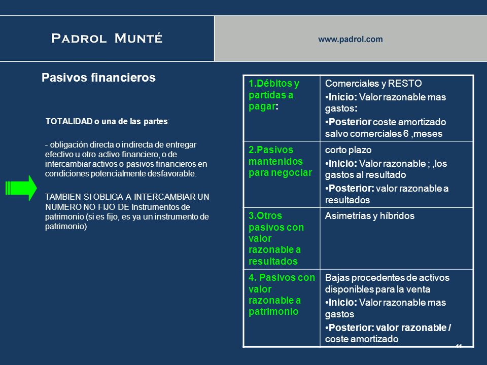 Pasivos financieros 1.Débitos y partidas a pagar: Comerciales y RESTO