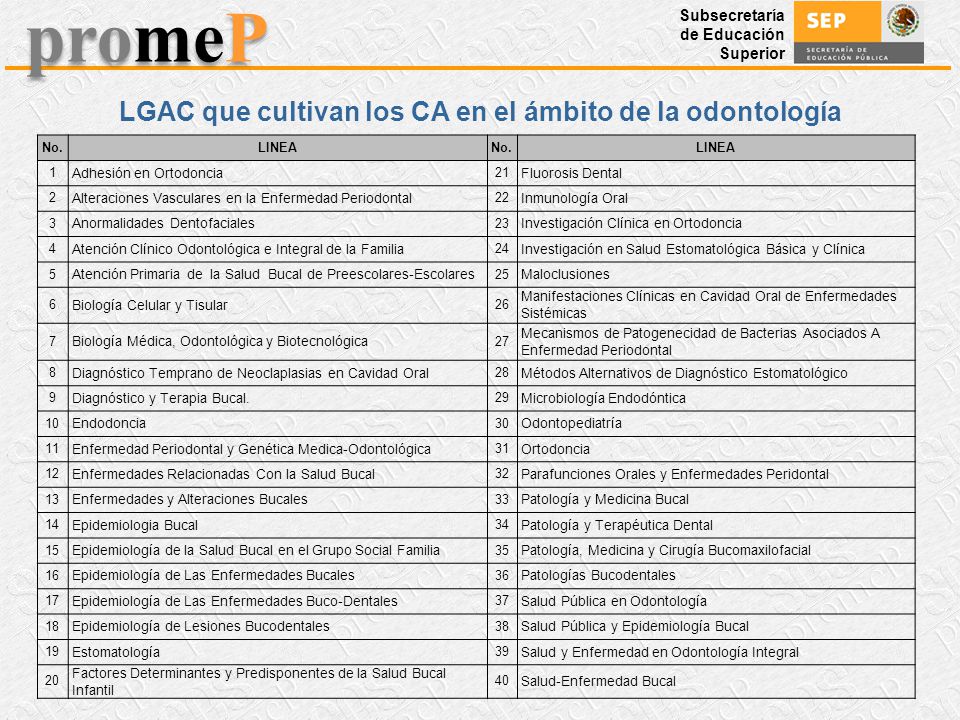 LGAC que cultivan los CA en el ámbito de la odontología