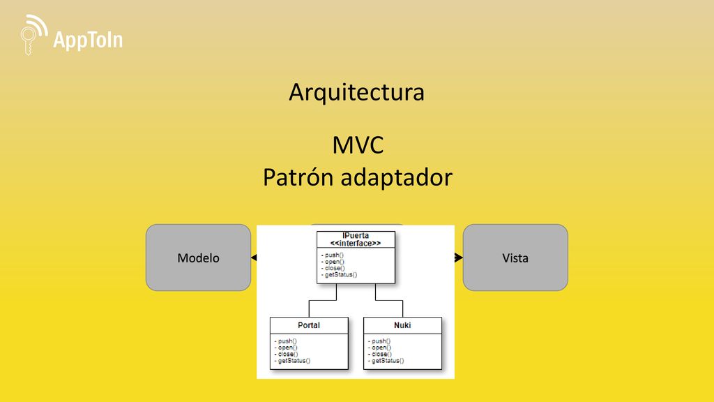 AppToIn Arquitectura MVC Patrón adaptador Modelo Controlador Vista .