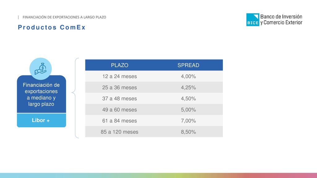 Productos ComEx PLAZO SPREAD 12 a 24 meses 4,00% 25 a 36 meses 4,25%