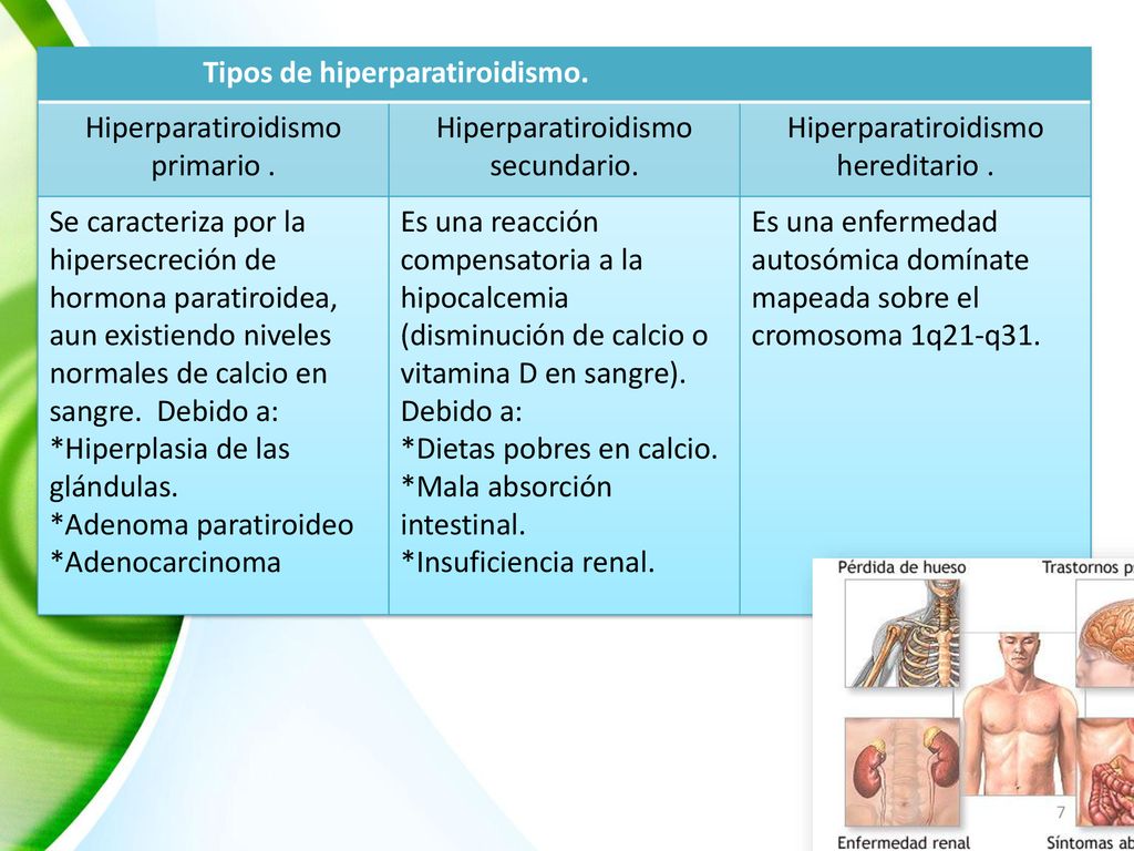 hiperparatiroidismo secundario