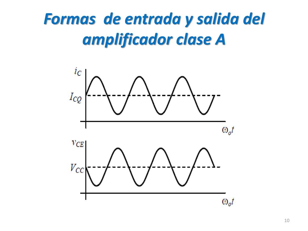 Formas de entrada y salida del amplificador clase A