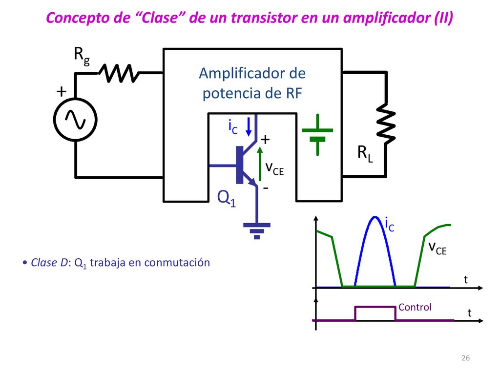 Concepto de Clase de un transistor en un amplificador (II)