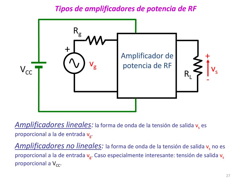 Tipos de amplificadores de potencia de RF