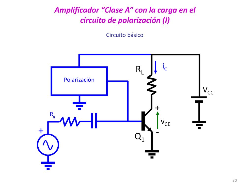 Amplificador Clase A con la carga en el circuito de polarización (I)