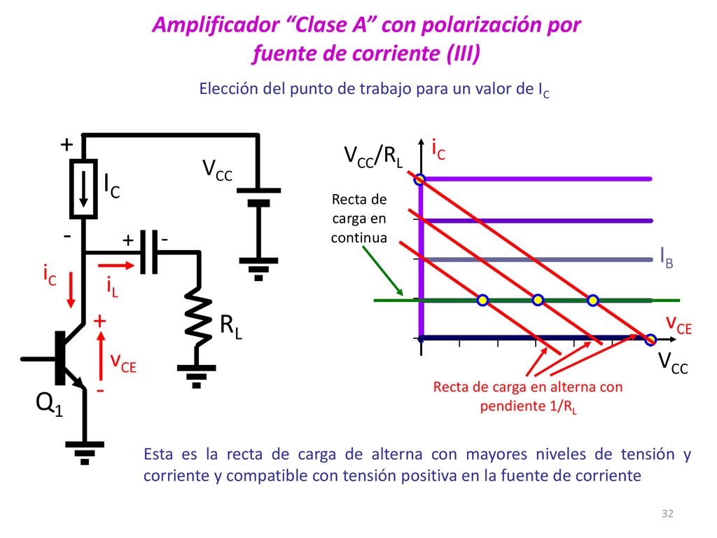 Amplificador Clase A con polarización por fuente de corriente (III)