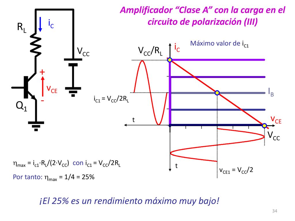 Amplificador Clase A con la carga en el circuito de polarización (III)
