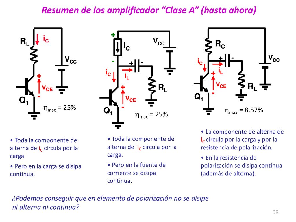 Resumen de los amplificador Clase A (hasta ahora)