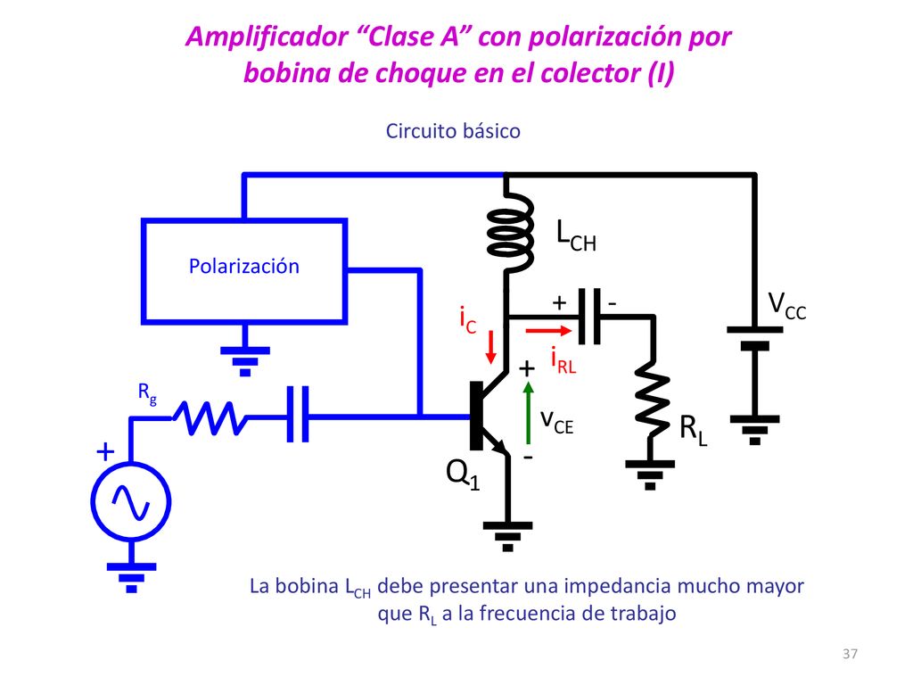 Amplificador Clase A con polarización por bobina de choque en el colector (I)