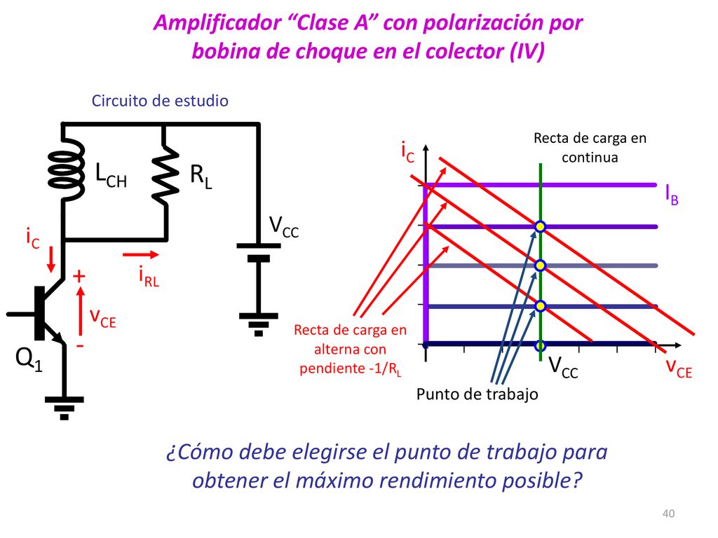 Amplificador Clase A con polarización por bobina de choque en el colector (IV)