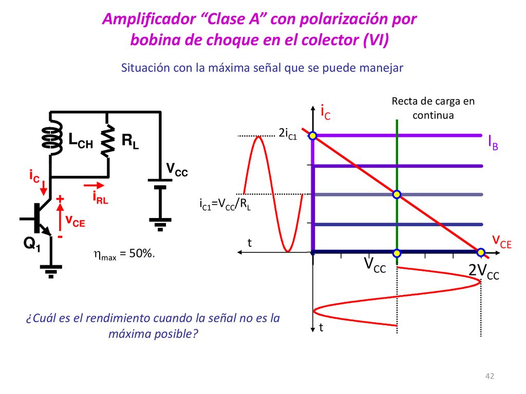 Amplificador Clase A con polarización por bobina de choque en el colector (VI)