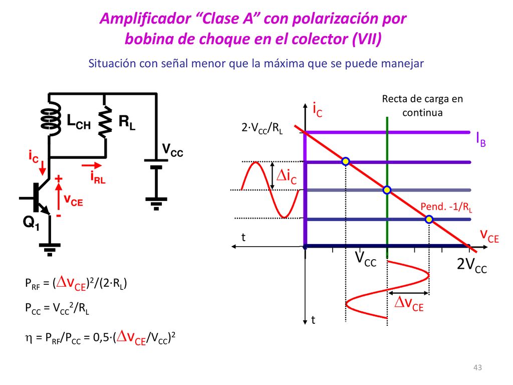 Amplificador Clase A con polarización por bobina de choque en el colector (VII)