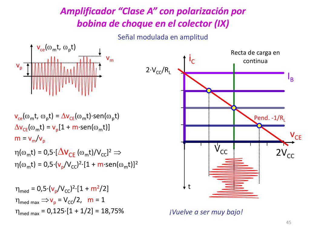 Amplificador Clase A con polarización por bobina de choque en el colector (IX)
