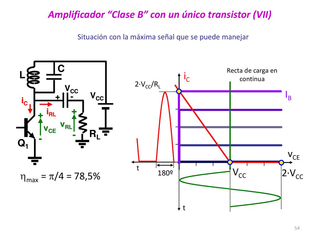 Amplificador Clase B con un único transistor (VII)
