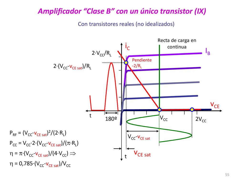 Amplificador Clase B con un único transistor (IX)