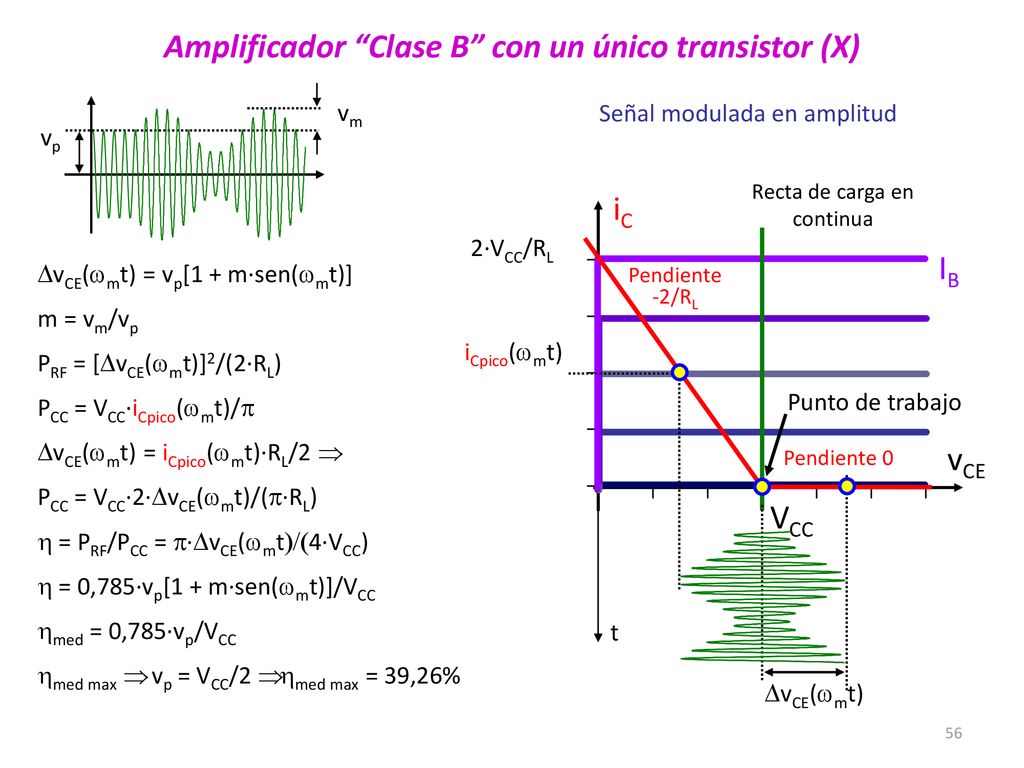 Amplificador Clase B con un único transistor (X)