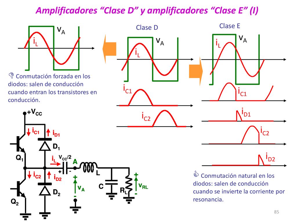 Amplificadores Clase D y amplificadores Clase E (I)