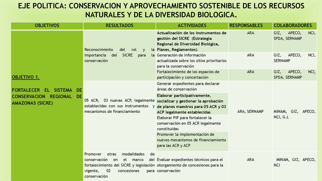 EJE POLITICA: CONSERVACION Y APROVECHAMIENTO SOSTENIBLE DE LOS RECURSOS NATURALES Y DE LA DIVERSIDAD BIOLOGICA.