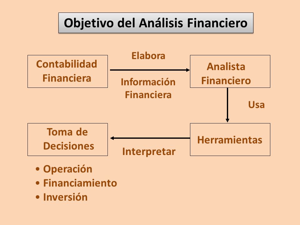Objetivo del Análisis Financiero