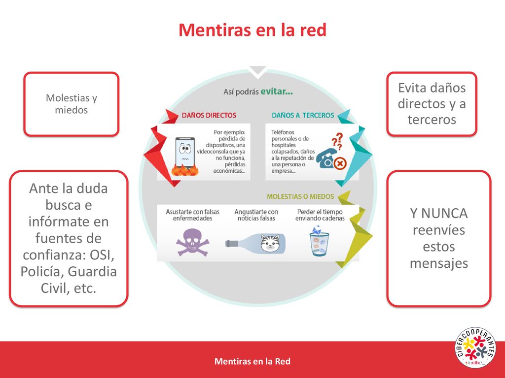 Mentiras en la red Molestias y miedos. Evita daños directos y a terceros.
