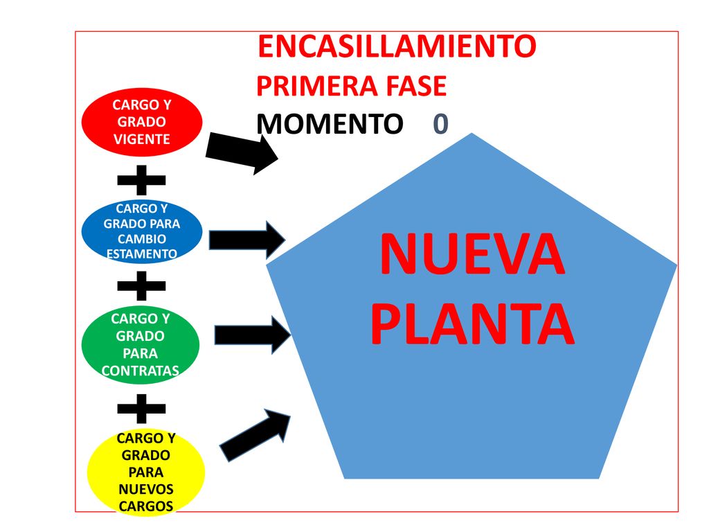 CARGO Y GRADO PARA CAMBIO ESTAMENTO CARGO Y GRADO PARA CONTRATAS