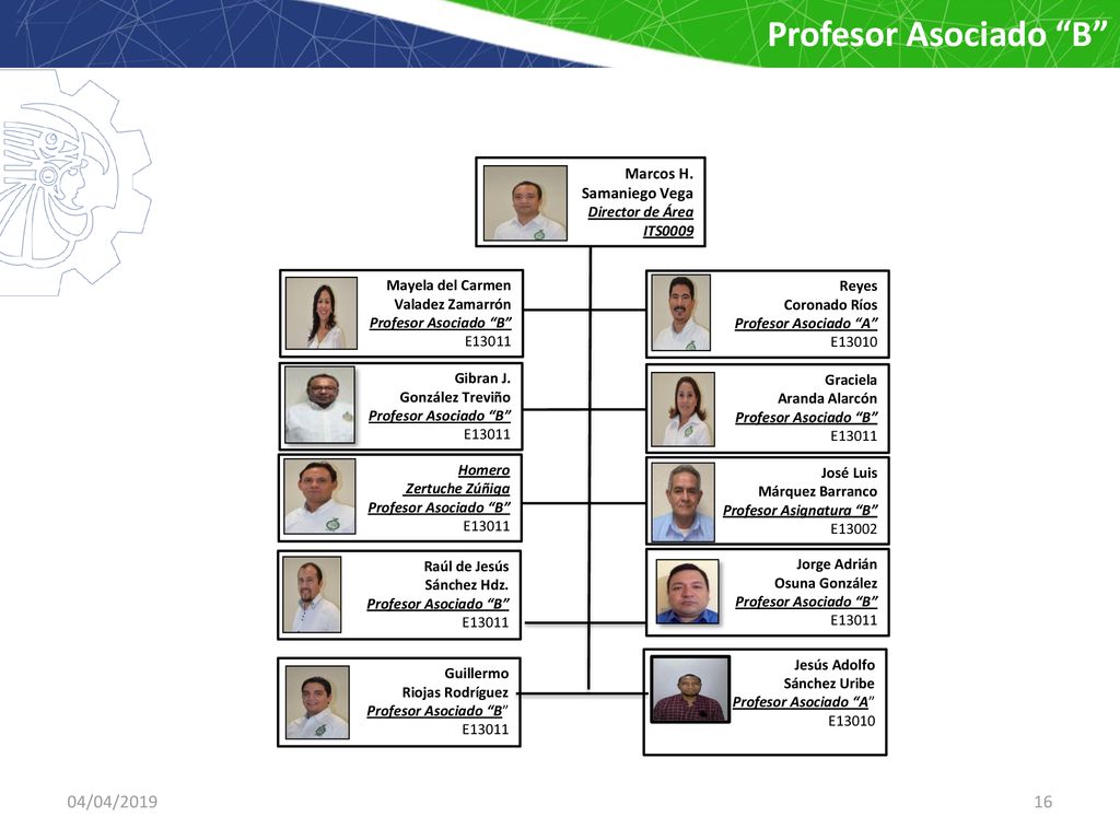 Profesor Asociado B 04/04/ /04/2019 Marcos H. Samaniego Vega