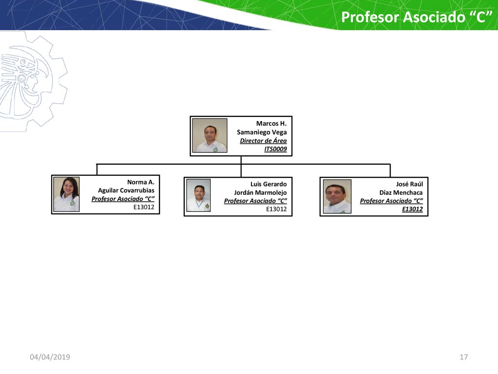 Profesor Asociado C 04/04/ /04/2019 Marcos H. Samaniego Vega